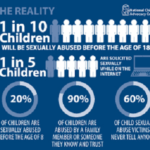 Call to Action-HELP Minors in Post Sexual Assault Circumstances